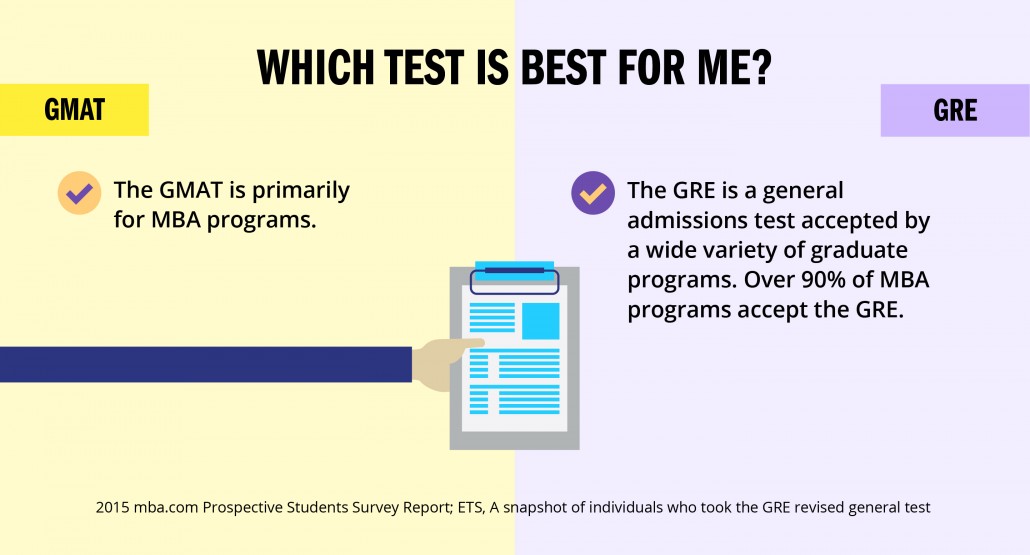 Both the Graduate Management Admissions Test (GMAT) and the