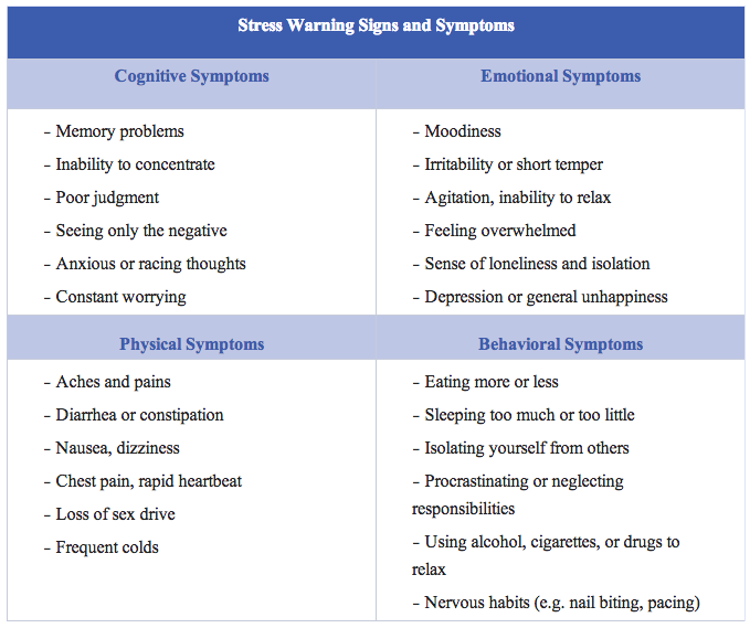 6 Ways to Calm Down When You're Stressed from Studying | Kaplan Test Prep