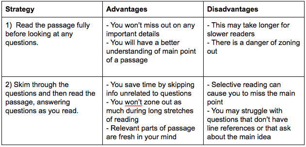 SAT Reading Strategy: Passage First or Questions First? - Kaplan Test Prep