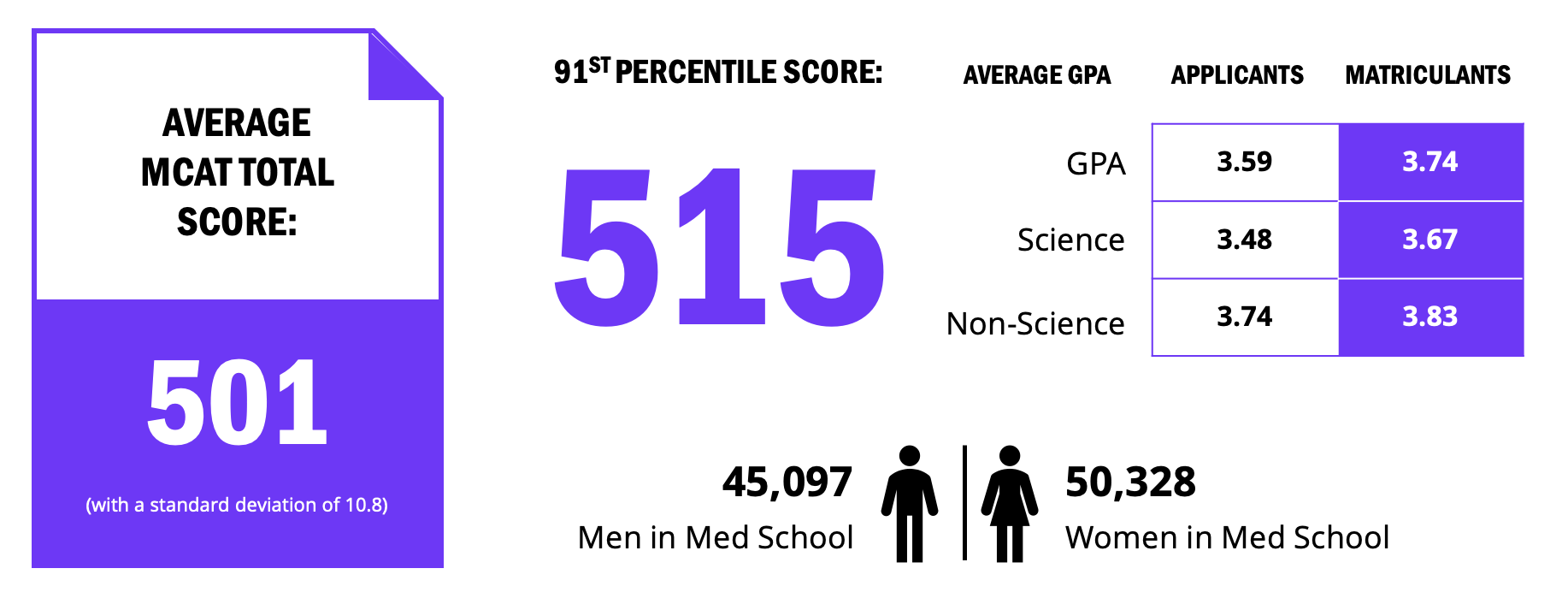 What s A Good MCAT Score Kaplan Test Prep 2022 