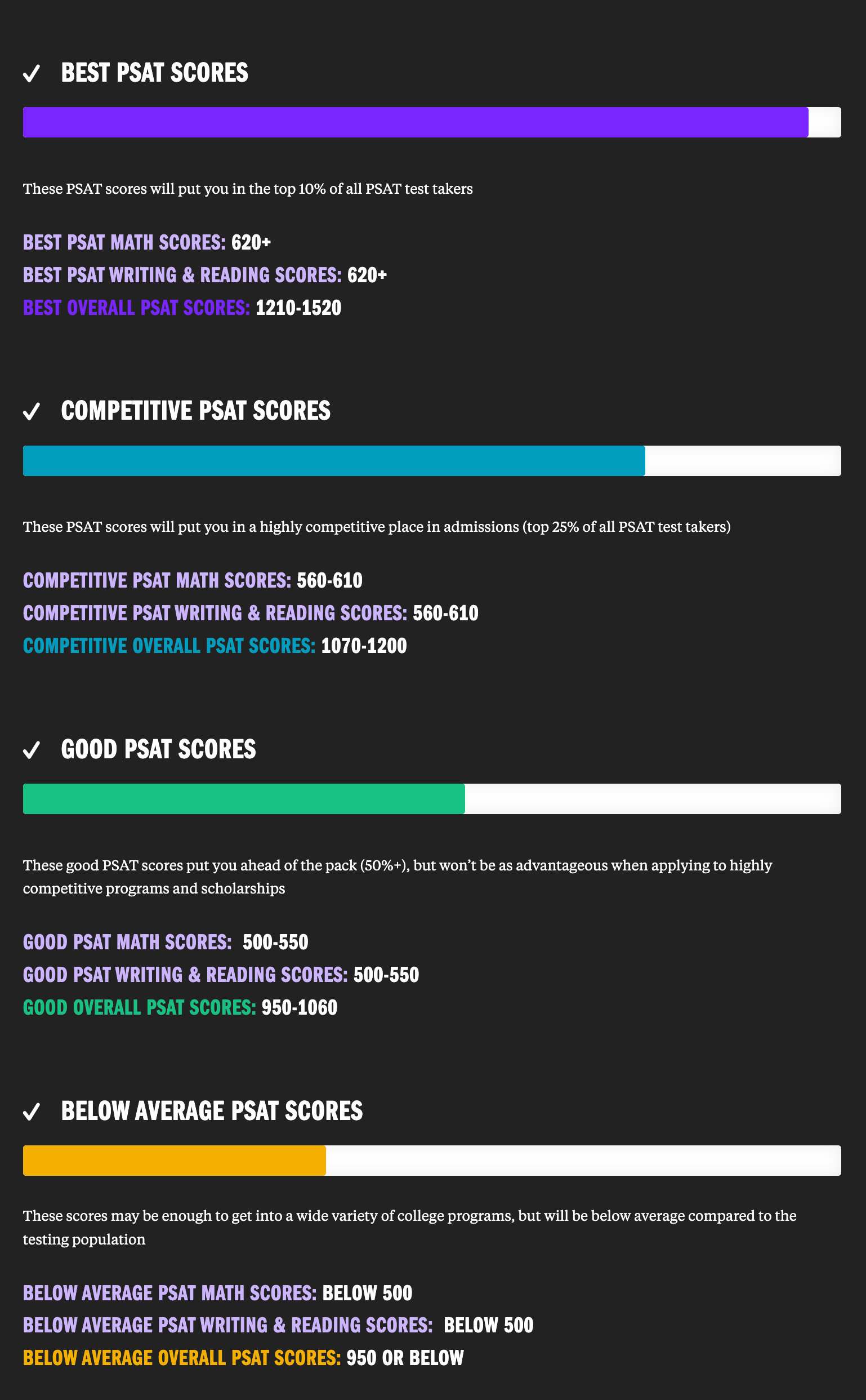 What is a good PSAT score? (20222023) Kaplan Test Prep